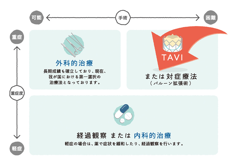 治療方法_図