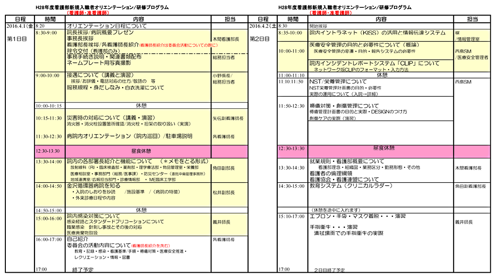 オリエンテーション1日目~2日目の内容