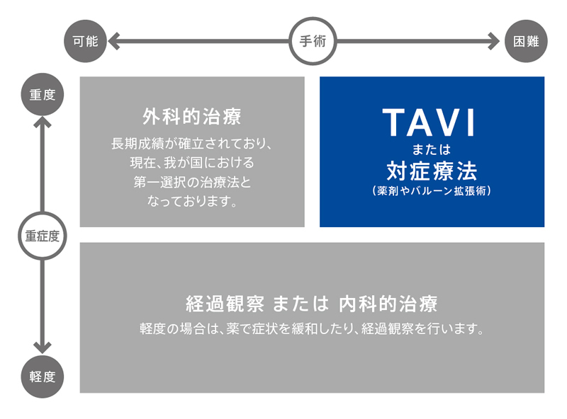 ASの治療法